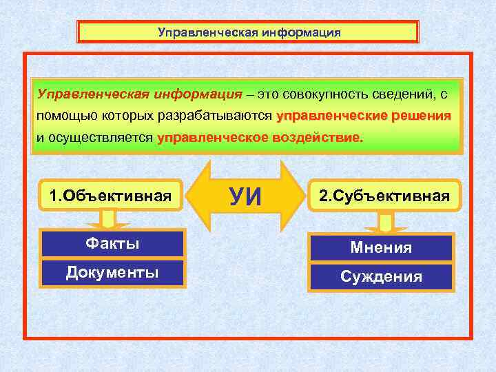 Субъективная совокупность. Управленческая информация. Управленческая информация в менеджменте. Виды управленческой информации. Типы информации в менеджменте.