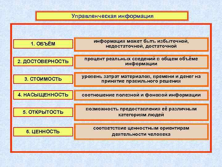 Информация может быть