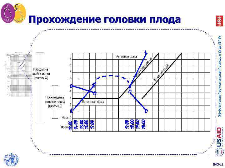 X O O X 17: 00 18: 00 19: 00 20: 00 13: 00