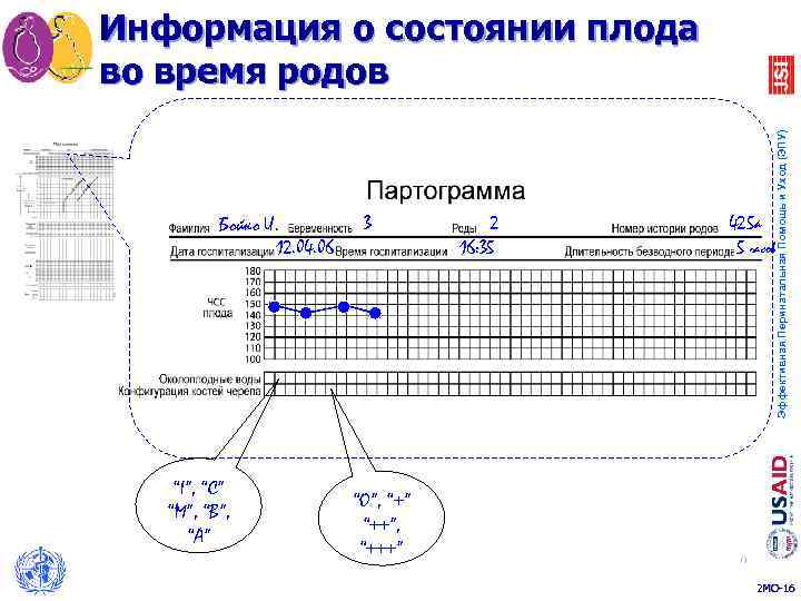 Бойко И. 12. 04. 06 “I”, “C” “M”, “B”, “A” 3 “O”, “+” “++”,