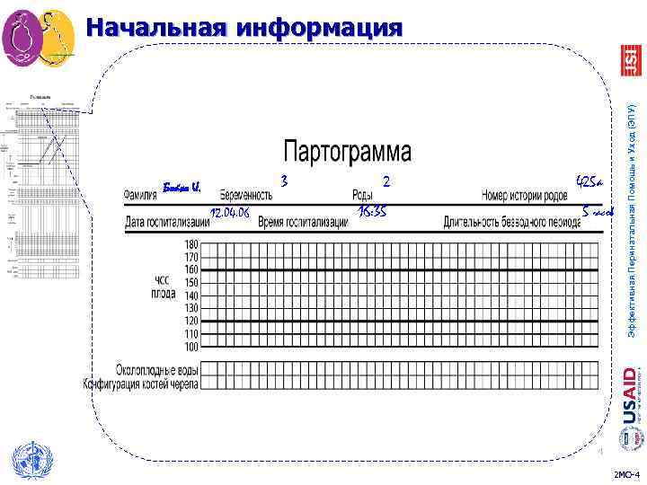 3 Бойко И. 12. 04. 06 2 16: 35 425 а 5 часов Эффективная