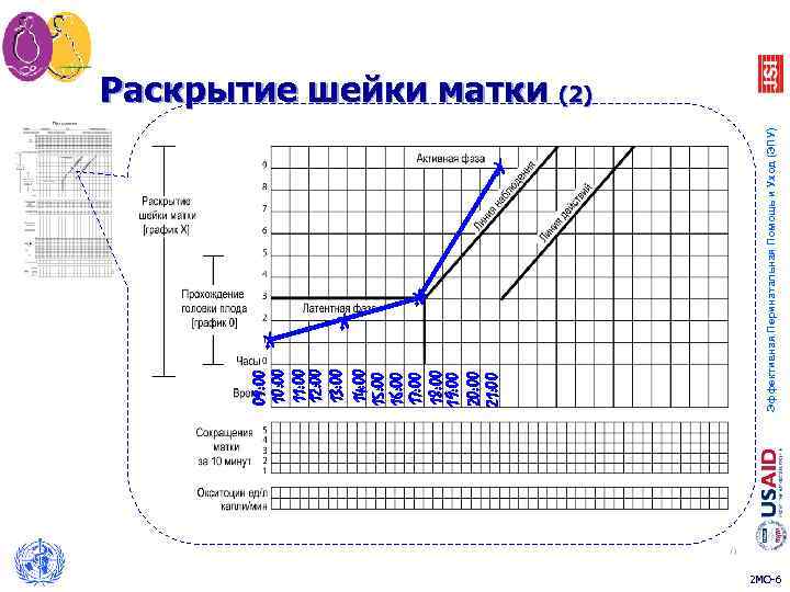 X X Эффективная Перинатальная Помощь и Уход (ЭПУ) 09: 00 10: 00 11: 00