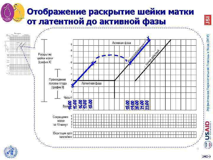 X X Эффективная Перинатальная Помощь и Уход (ЭПУ) 18: 00 19: 00 20: 00