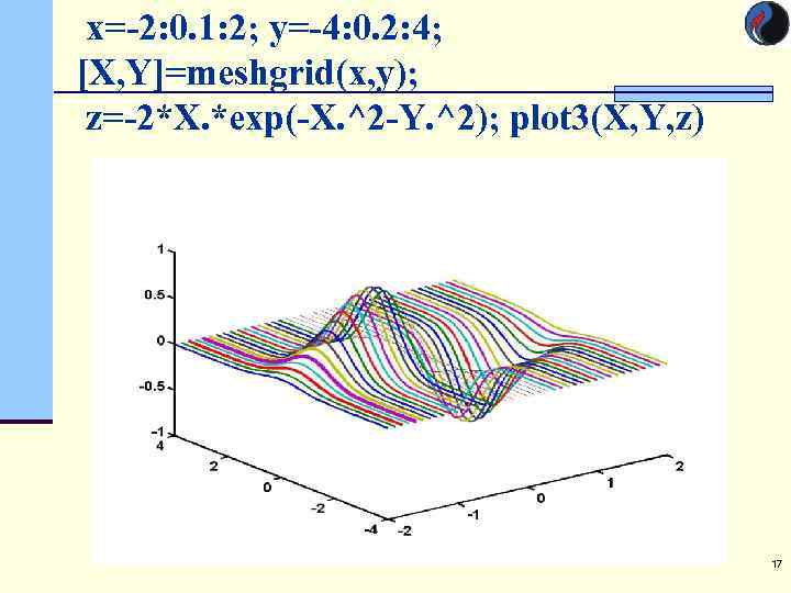  x=-2: 0. 1: 2; y=-4: 0. 2: 4; [X, Y]=meshgrid(x, y); z=-2*X. *exp(-X.