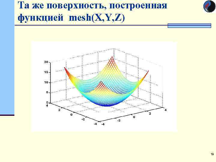 Та же поверхность, построенная функцией mesh(X, Y, Z) 19 