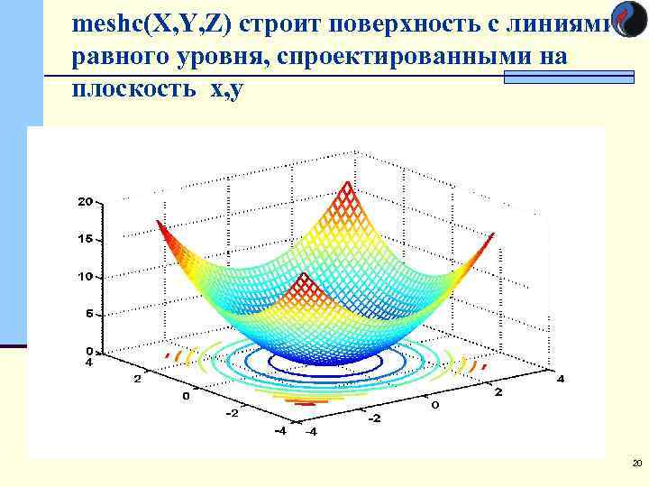 meshc(X, Y, Z) строит поверхность с линиями равного уровня, спроектированными на плоскость x, y