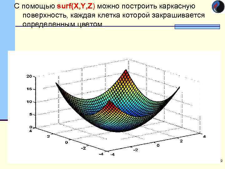 С помощью surf(X, Y, Z) можно построить каркасную поверхность, каждая клетка которой закрашивается определенным