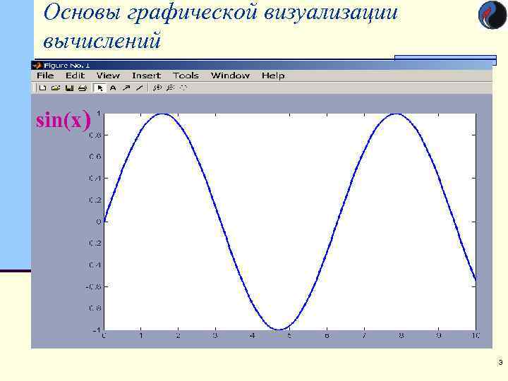 Основы графической визуализации вычислений sin(x) 3 