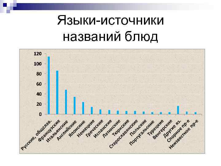 Языки-источники названий блюд 