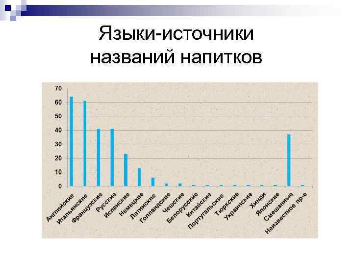 Языки-источники названий напитков – 