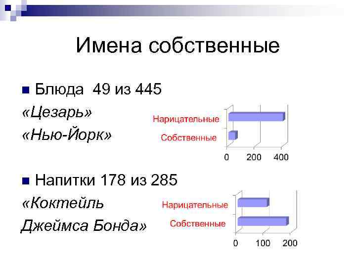 Имена собственные Блюда 49 из 445 «Цезарь» «Нью-Йорк» n Напитки 178 из 285 «Коктейль