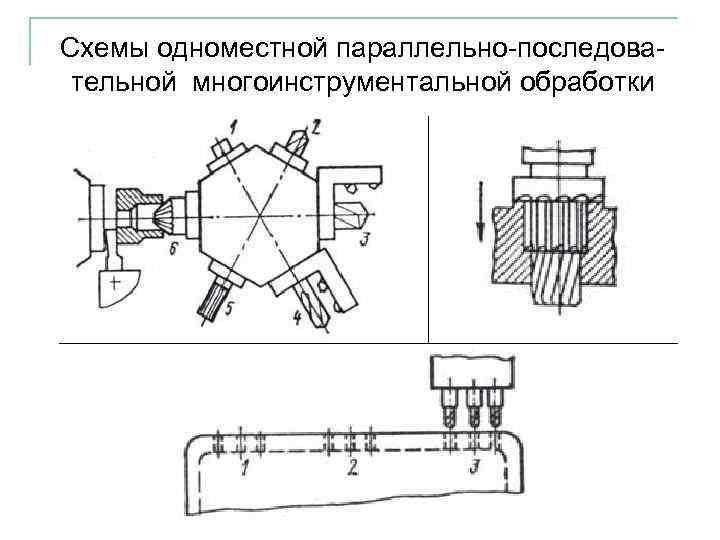 Циклы нагружения деталей машин