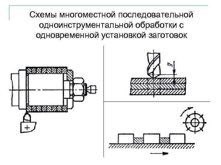 Проект требует детальной проработки системы действий