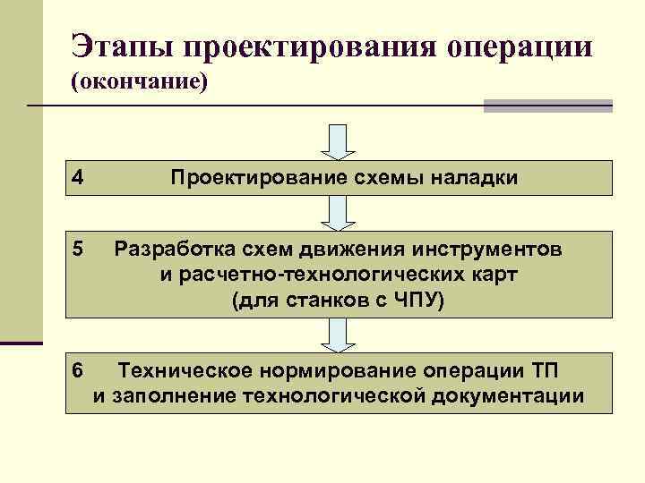 Этапы проектирования машин