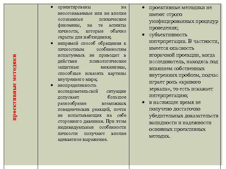 проективные методики ориентированы на неосознаваемые или не вполне осознанные психические феномены, на те аспекты