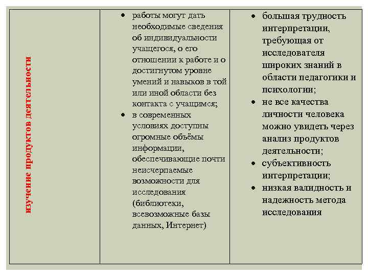 План изучения разных продуктов деятельности ребенка