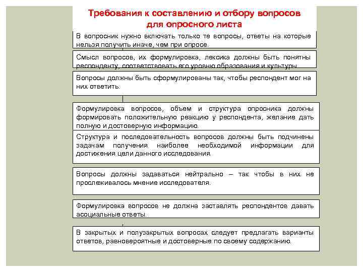 План эмпирического исследования