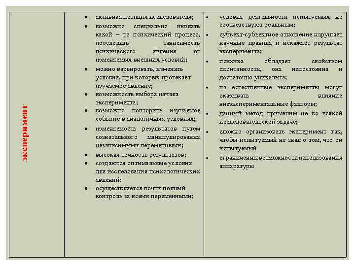  эксперимент активная позиция исследователя; возможно специально вызвать какой – то психический процесс, проследить