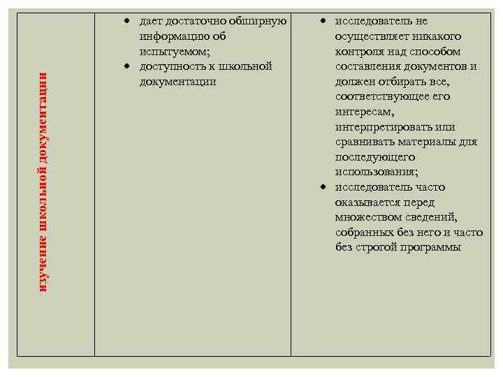 изучение школьной документации дает достаточно обширную информацию об испытуемом; доступность к школьной документации исследователь