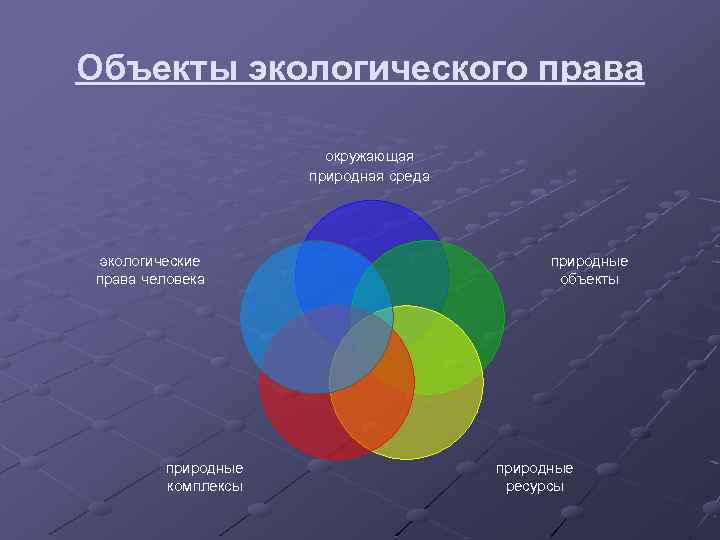 Объекты экологического права окружающая природная среда экологические права человека природные комплексы природные объекты природные