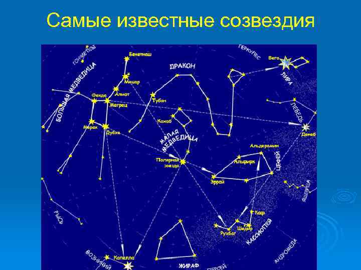 Самые известные созвездия 