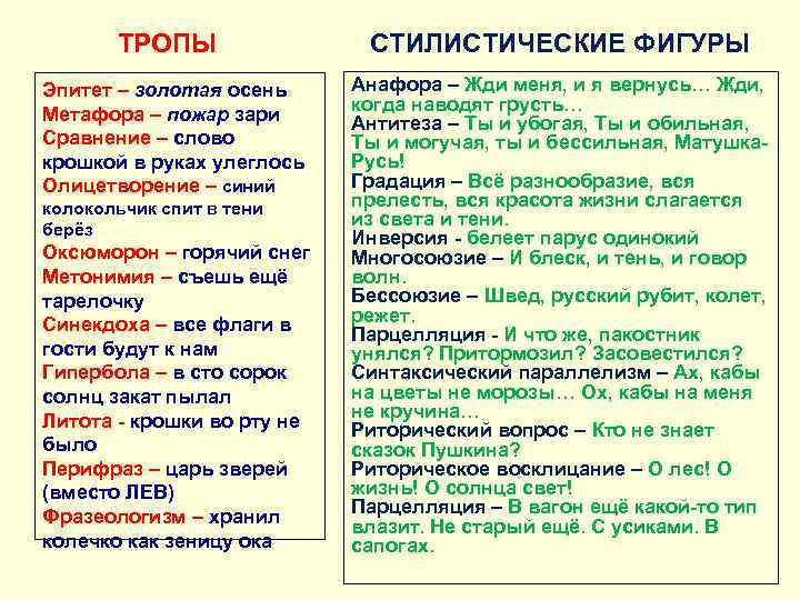 ТРОПЫ СТИЛИСТИЧЕСКИЕ ФИГУРЫ Эпитет – золотая осень Метафора – пожар зари Сравнение – слово