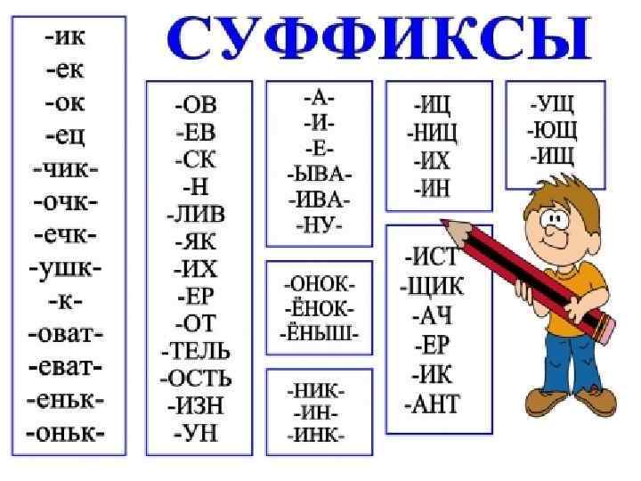 Подготовка к огэ по русскому языку 9 класс 2023 презентация