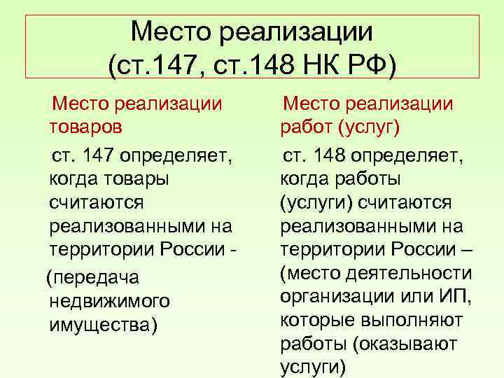 Место реализации (ст. 147, ст. 148 НК РФ) Место реализации товаров ст. 147 определяет,
