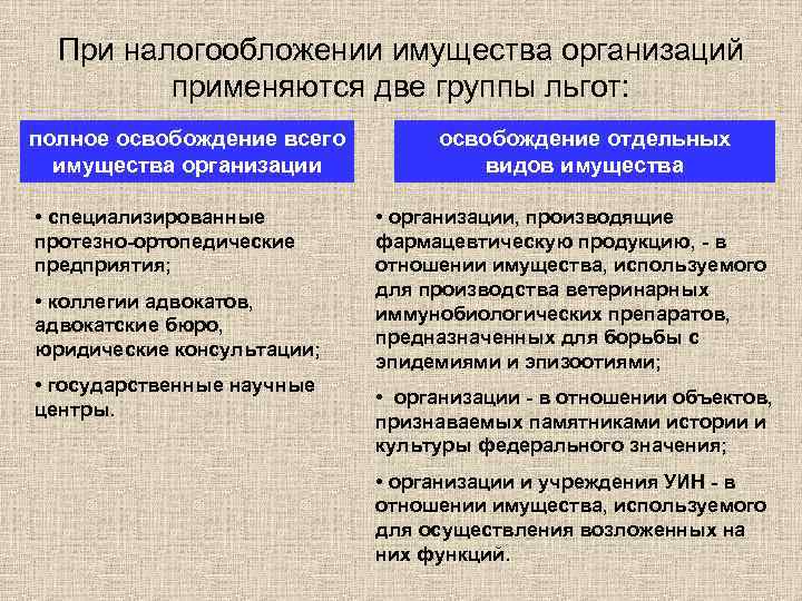 При налогообложении имущества организаций применяются две группы льгот: полное освобождение всего имущества организации •