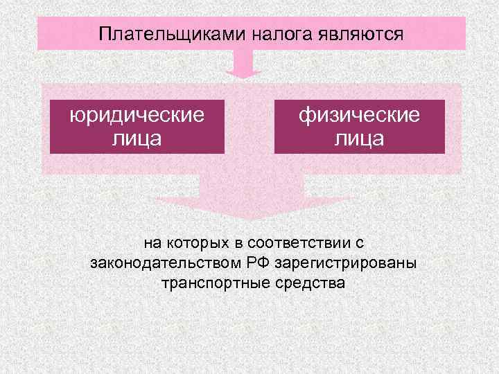 Какие лица являются физическими. Юридические лица являются плательщиками. Плательщиками налога являются. Плательщиками каких налогов являются физические лица. Плательщиками которых выступают физические лица,.