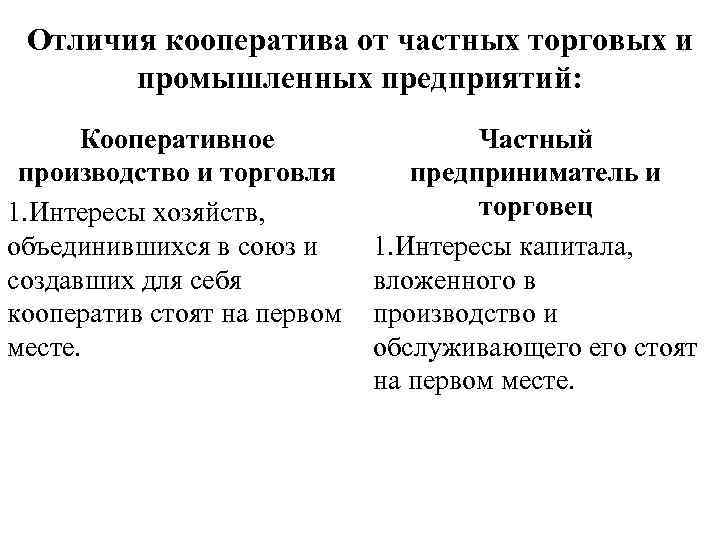 Отличия кооператива от частных торговых и промышленных предприятий: Кооперативное производство и торговля 1. Интересы