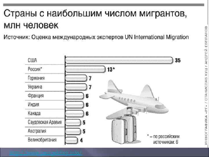 http: //www. perspektivy. info/ 