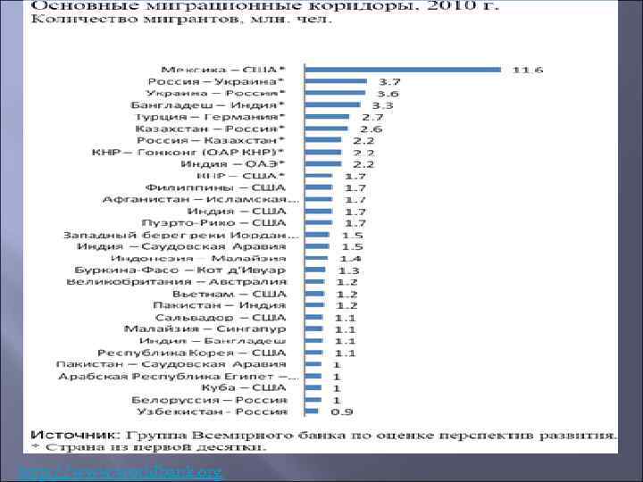 http: //www. worldbank. org 