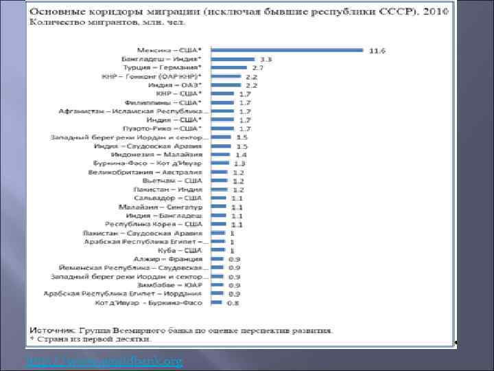 http: //www. worldbank. org 