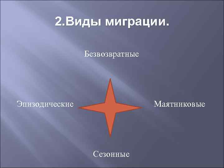 2. Виды миграции. Безвозвратные Эпизодические Маятниковые Сезонные 