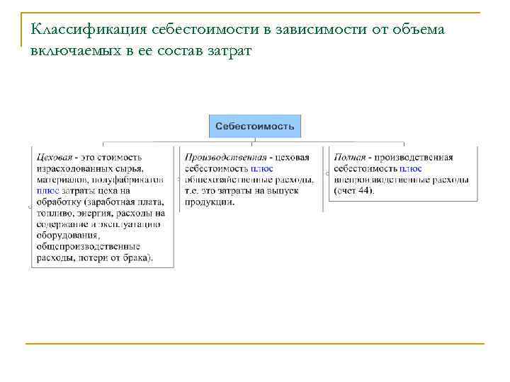 Классификация себестоимости в зависимости от объема включаемых в ее состав затрат 