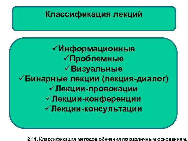 Классификация лекций üИнформационные üПроблемные üВизуальные üБинарные лекции (лекция-диалог) üЛекции-провокации üЛекции-конференции üЛекции-консультации 2. 11. Классификация