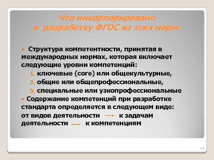 Что инкорпорировано в разработку ФГОС из этих норм: Структура компетентности, принятая в международных нормах,