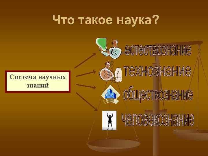 Наука это система знаний. Наука. Наука это кратко. Что такое наука простыми словами. Наука картинки.