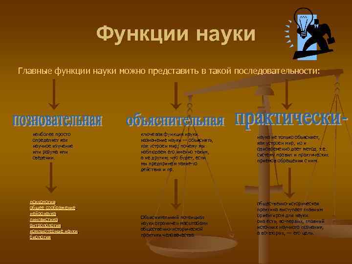 Функции науки Главные функции науки можно представить в такой последовательности: наиболее просто определяет как