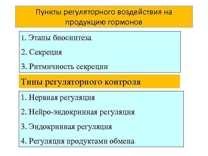 А Эффекторный гормон Недостающий элемент Сенсибилизирующий гормон Элементы проведения сигнала Сенсибилизирующее (пермиссивное) (А), аддитивное