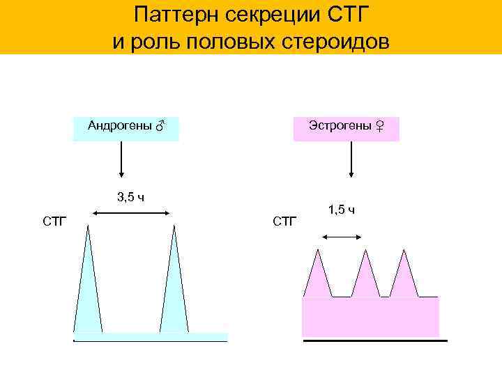  Специфические транспортные белки и их лиганды Транспортный белок Аббревиатура Лиганды Белки крови Белки,