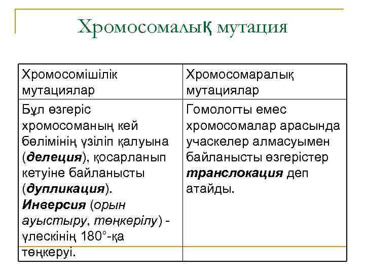 Хромосомалық мутация Хромосомішілік мутациялар Бұл өзгеріс хромосоманың кей бөлімінің үзіліп қалуына (делеция), қосарланып кетуіне