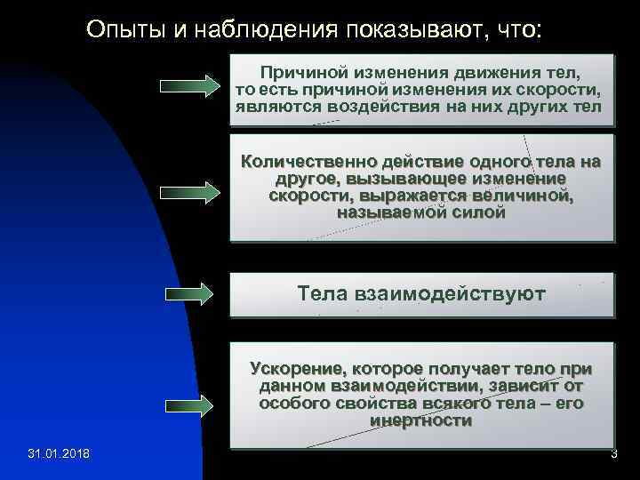 Опыты и наблюдения показывают, что: Причиной изменения движения тел, то есть причиной изменения их