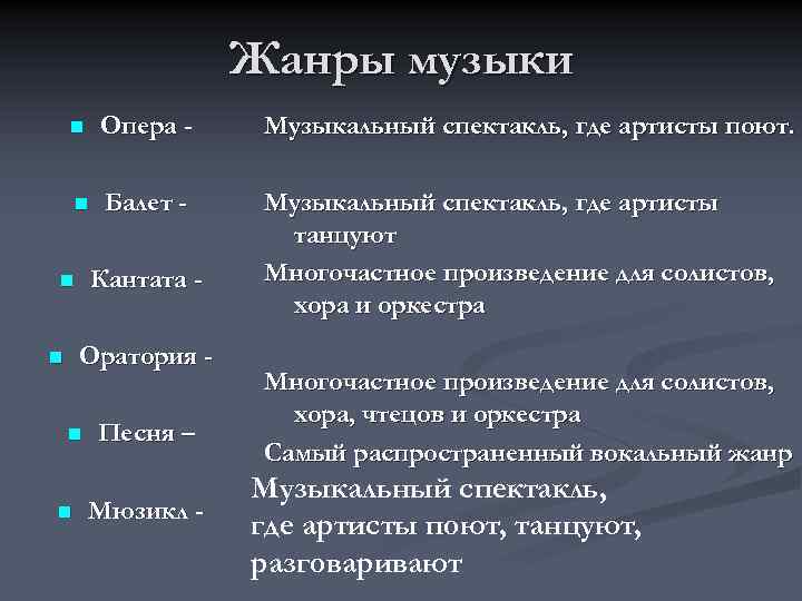 Музыкальные жанры это. Жанры музыки. Темпы жанров музыки. Жанры муз произведений. Многочастное произведение для хора солистов и оркестра.