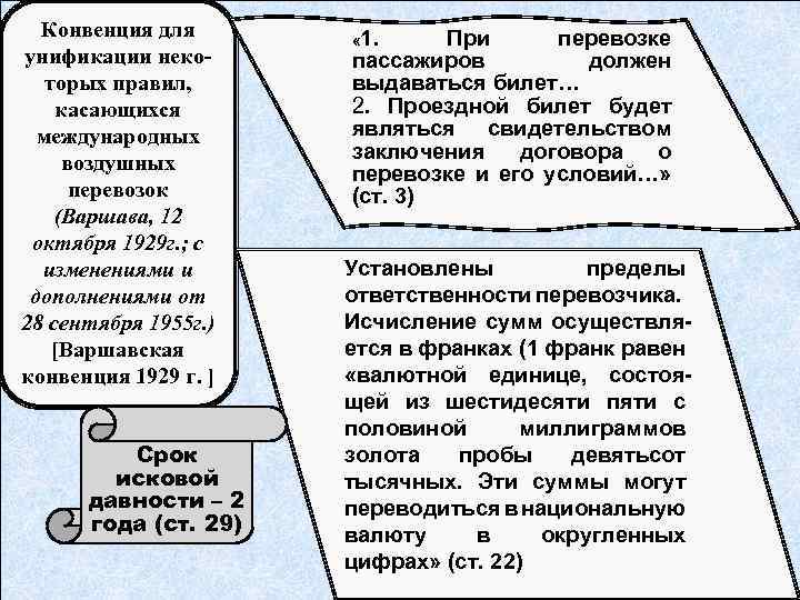 Согласно конвенции. Варшавская конвенция 1929 г. Правовое регулирование международных воздушных перевозок в МЧП. Конвенции международного частного права. Варшавская конвенция о воздушных перевозках.