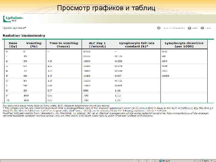 Просмотр графиков и таблиц 13 