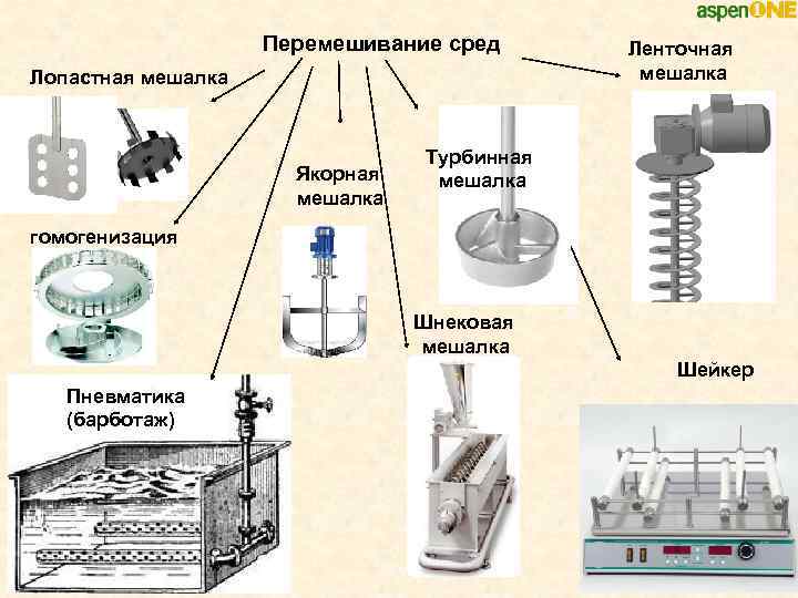 Пневматический способ перемешивания схема