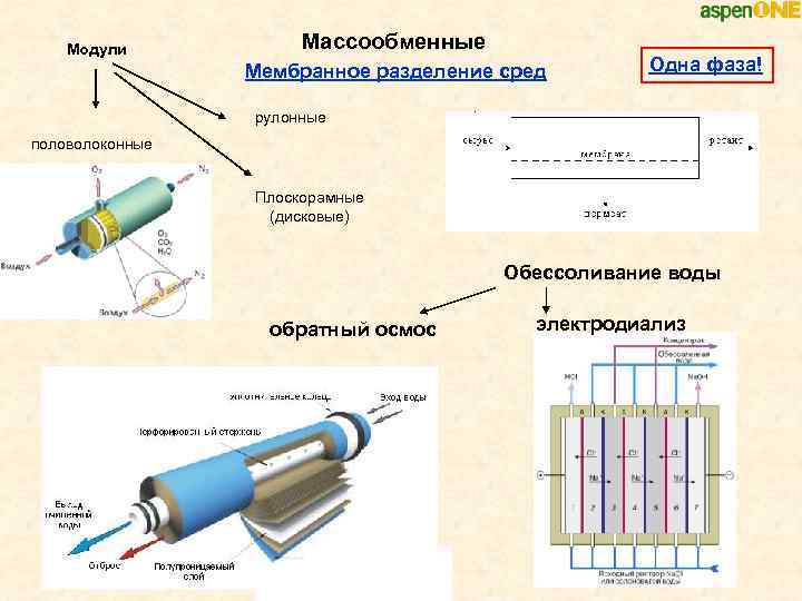 Виртуальное моделирование химических процессов презентация