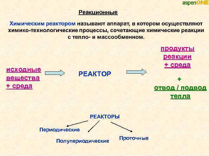 Реакционные исходные вещества + среда продукты реакции + среда РЕАКТОР + отвод / подвод